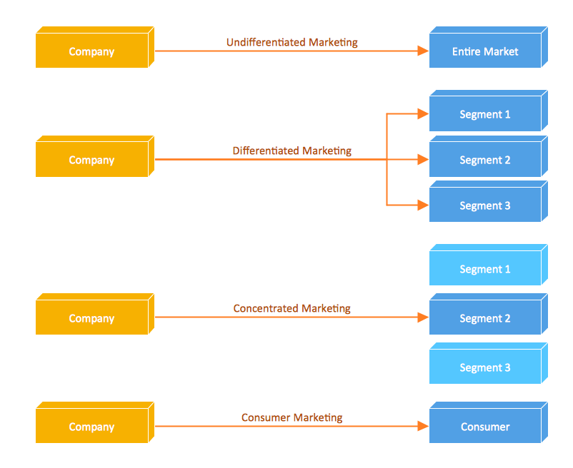 Block Diagrams Solution | ConceptDraw.com what bar is a block diagram 
